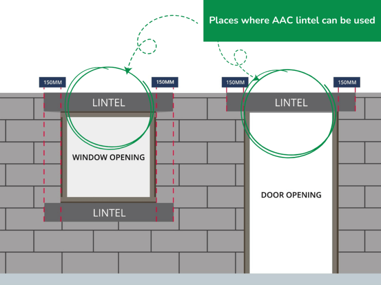 Tips To Install Efficient Door & Window Efficiently : Starts From AAC ...